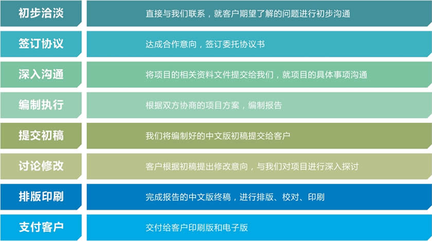 代写项目CHINESE麻豆TUBE人妻